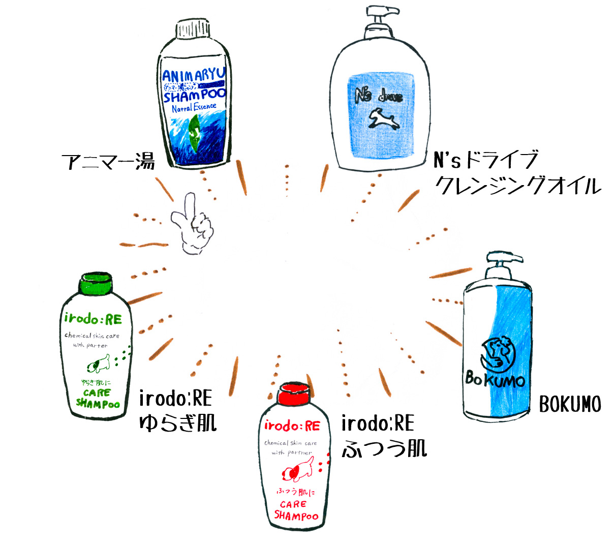 アニマー湯・N'sドライブクレンジングオイル・BOKUMO・irodo:REゆらぎ肌・irodo:REふつう肌